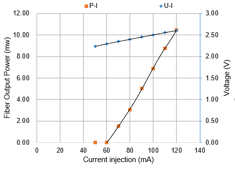 L-I Curve.png