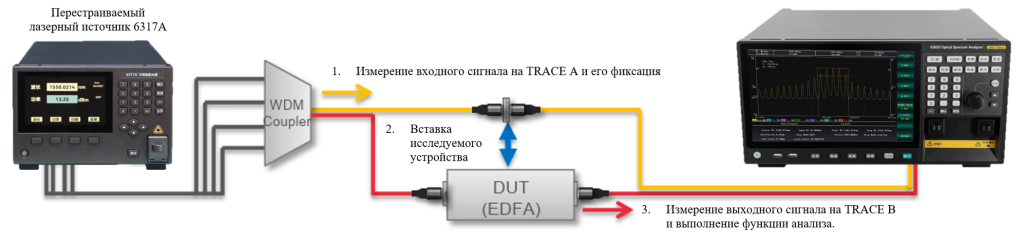 Схема анализа