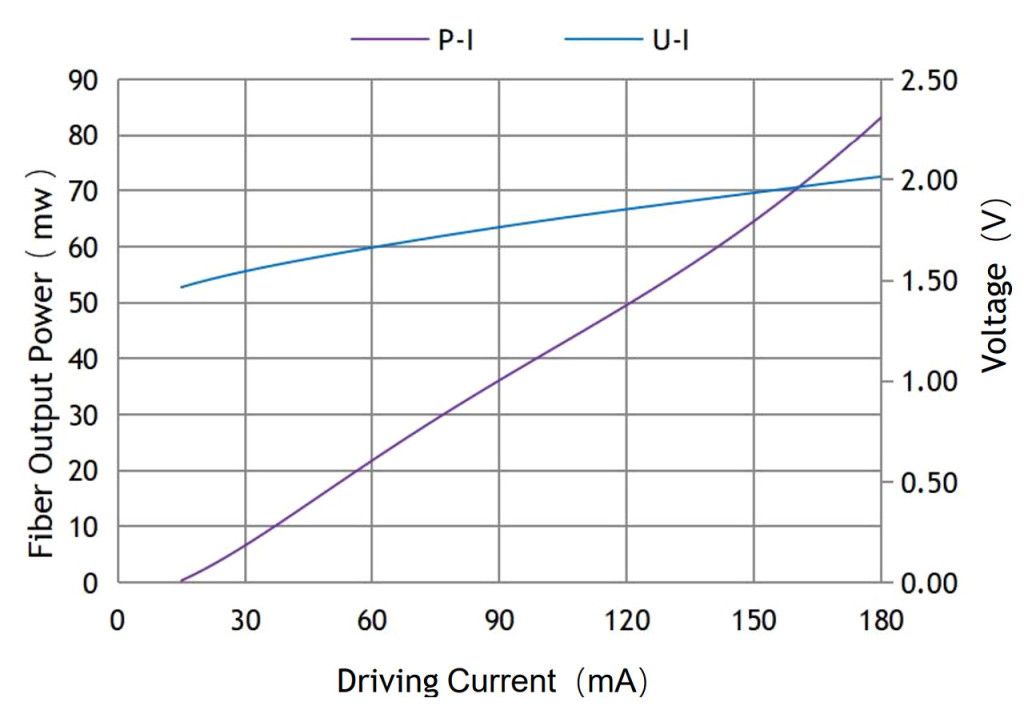 L-I Curve.jpg L-I Curve.jpg