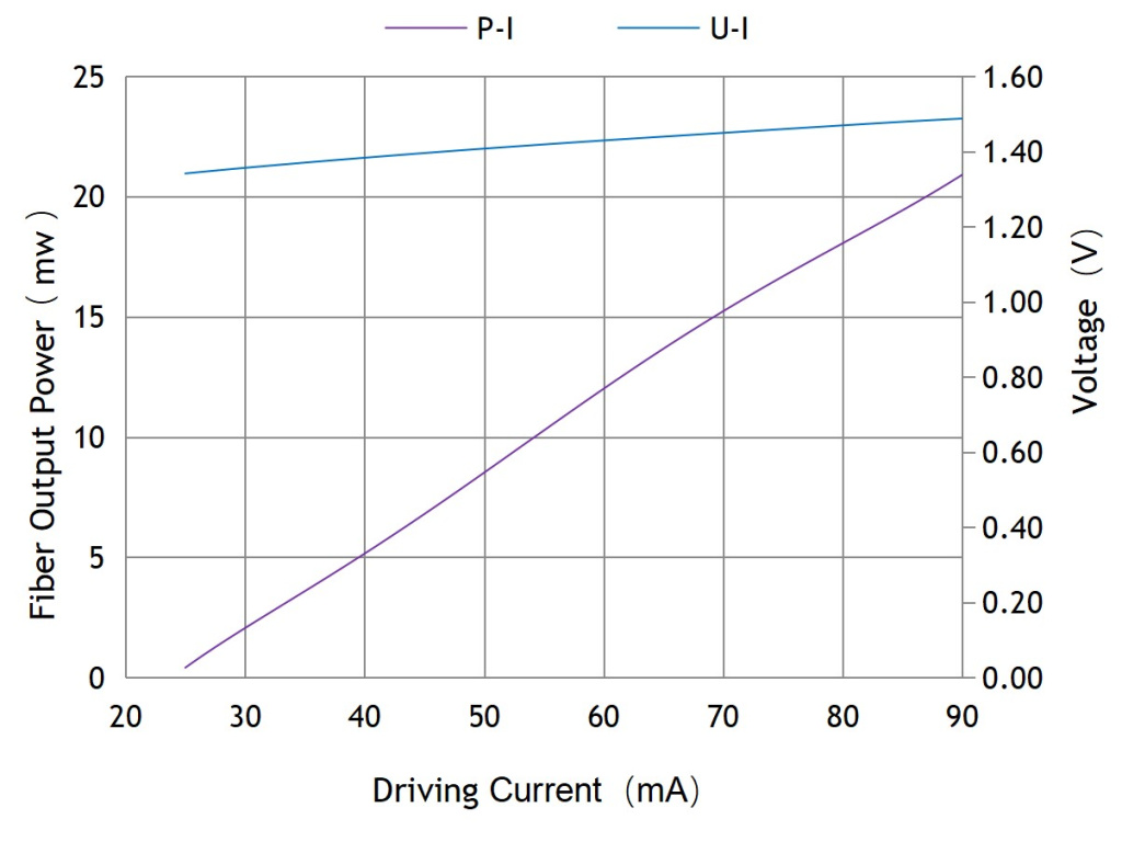 L-I Curve.png L-I Curve.png