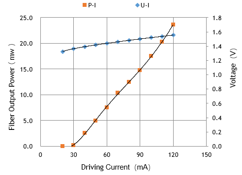 L-I Curve.png L-I Curve.png