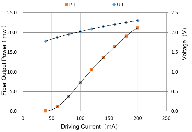L-I Curve.png L-I Curve.png