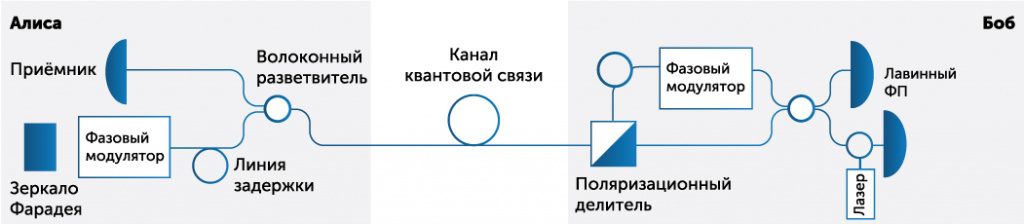 One Way.jpg Схема 2.jpg
