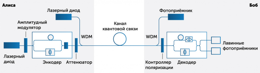 Plug&Play.jpg Схема 1.jpg
