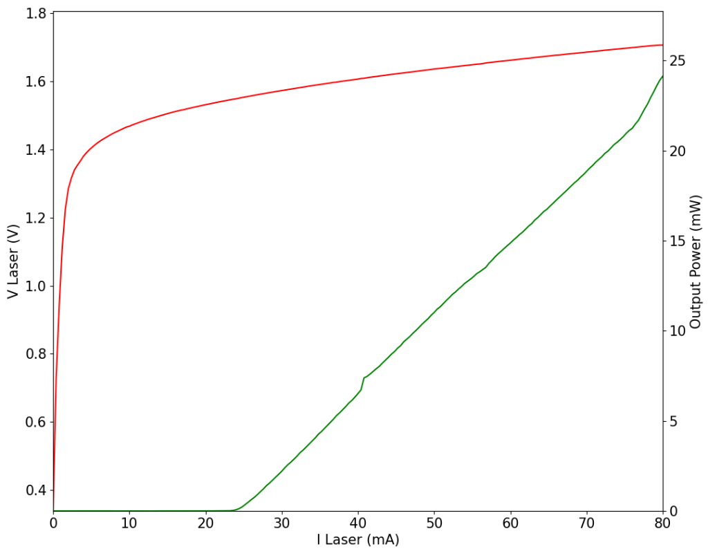 L-I Curve.png L-I Curve.png