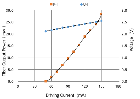 L-I Curve.png L-I Curve.png