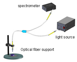 E-SP-Aurora4000_application-3a.png