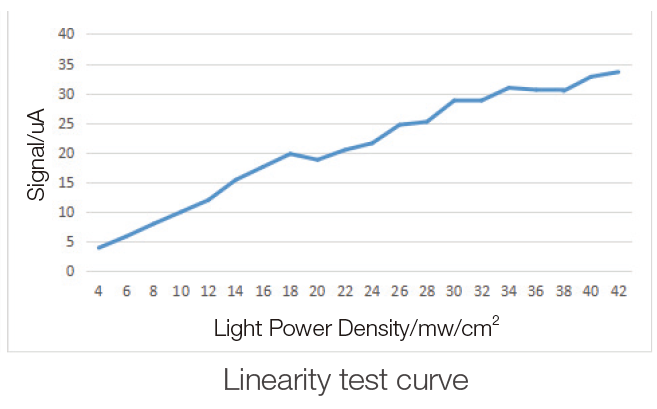 linearity.png