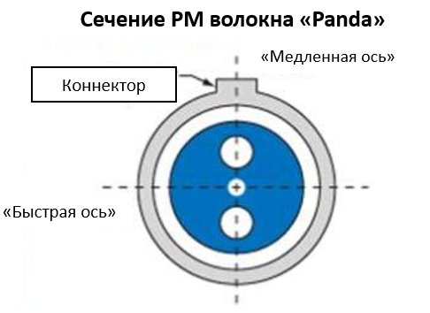 Panda fiber.png Panda fiber.png