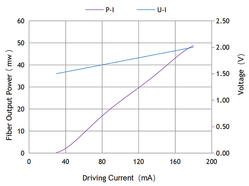 L-I Curve.jpg L-I Curve.jpg