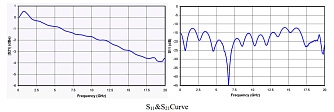 SSP-A-HER-15-2.5 - 1550 нм 2,5 ГГц амплитудный модулятор с высоким коэффициентом экстинкции фото 2