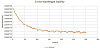 PL-DFB-1398-TO39 - 1398 нм DFB лазерный диод фото 5 PL-DFB-1398-TO39 - 1398 нм DFB лазерный диод фото 5