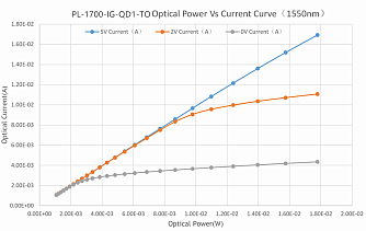 PL-1700-IG-QD1 - InGaAs квадрантные фотодиоды фото 2
