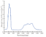 Co:Spinel - кристаллы для пассивной модуляции добротности фото 3 Co:Spinel - кристаллы для пассивной модуляции добротности фото 3