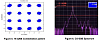 R-BC-DPIQ-03 - компактные КРТ DP-IQ модуляторов фото 4 R-BC-DPIQ-03 - компактные КРТ DP-IQ модуляторов фото 4