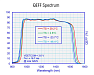GS-SW6401915-40-G - камера коротковолнового ИК диапазона фото 2 GS-SW6401915-40-G - камера коротковолнового ИК диапазона фото 2