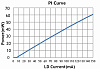 PL-FP-840 - 840 нм FP лазерный диод фото 3 PL-FP-840 - 840 нм FP лазерный диод фото 3