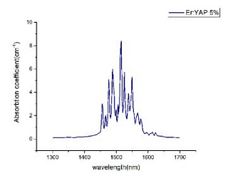 Er: YAP - лазерные кристаллы фото 1