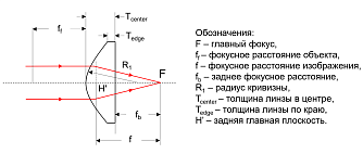 CX-YAG - плоско-выпуклые линзы с просветляющим покрытием фото 3