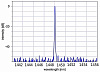 PL-DFB-1450 - 1450 нм DFB лазерный диод фото 2 PL-DFB-1450 - 1450 нм DFB лазерный диод фото 2