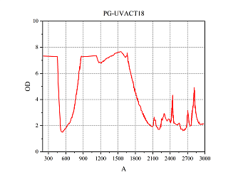 PG-NIR/Ext – лазерные защитные очки 190–460 / 640–1710 / 1900–3000 нм фото 1