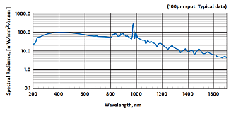 TLS3-EQ - перестраиваемые монохроматические источники на базе источника с лазерной накачкой EQ и монохроматора фото 1