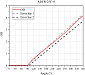 NDFR-C - сплошные фильтры нейтральной плотности фото 5 NDFR-C - сплошные фильтры нейтральной плотности фото 5