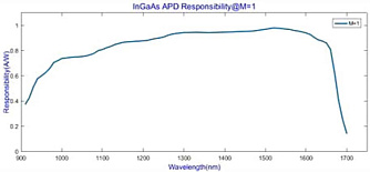 APD-100M-2-A - двухканальный высокочувствительный детектор фото 2