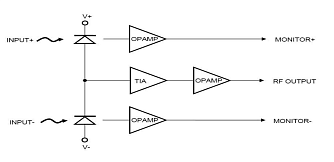 LSM-DET-BHS-W2-0M1 - модуль балансного фотодетектора фото 2