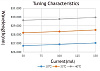 PL-DFB-828 - 828 нм DFB лазерный диод фото 4 PL-DFB-828 - 828 нм DFB лазерный диод фото 4