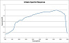 DET40C-2G - модуль фотодетектора со смещением фото 3 DET40C-2G - модуль фотодетектора со смещением фото 3