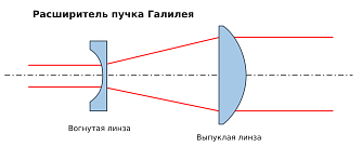 FBE-X - расширители лазерного пучка фото 4
