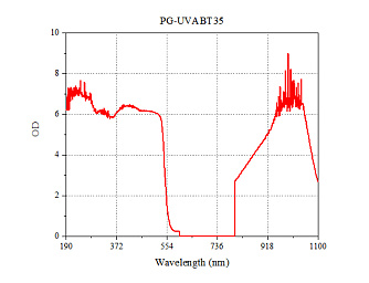 PG-UV/NIR – лазерные защитные очки 180–540 / 740–1200 нм фото 6