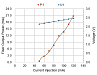 PL-NL-660-PZT - 660 нм одночастотный перестраиваемый лазерный диод фото 3 PL-NL-660-PZT - 660 нм одночастотный перестраиваемый лазерный диод фото 3