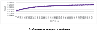 NLM-808-IF - многомодовые лазеры с узкой спектральной линией фото 3