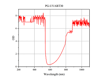 PG-UV/NIR – лазерные защитные очки 180–540 / 740–1200 нм фото 1