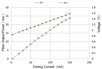 PL-DFB-1600.8-TO39 - 1600,8 нм DFB лазерный диод фото 4