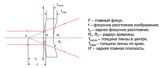 MMP-A - отрицательные менисковые линзы с просветляющим покрытием фото 4