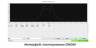 ZATS-DWDM/AWG - автоматические системы тестирования фото 1