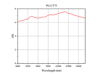 PG-CO2 – лазерные защитные очки 5000–11000 нм фото 1