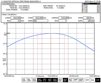 PL-HSLD-1530 - 1530 нм высокомощные SLD лазерные диоды фото 1