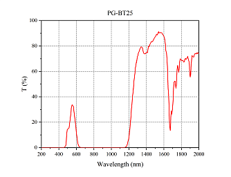 PG-Red/NIR – лазерные защитные очки 200–420 / 614–1100 нм фото 1