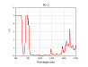 PG-Red/NIR – лазерные защитные очки 200–420 / 614–1100 нм фото 3 PG-Red/NIR – лазерные защитные очки 200–420 / 614–1100 нм фото 3