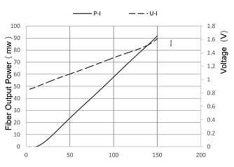 PL-FP-940 - 940 нм лазерный диод накачки фото 2