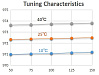 PL-DFB-972.4 - 972,4 нм DFB лазерный диод фото 3 PL-DFB-972.4 - 972,4 нм DFB лазерный диод фото 3