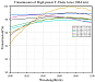 HPFT-1064 - F-Theta объективы для машинного зрения фото 2 HPFT-1064 - F-Theta объективы для машинного зрения фото 2