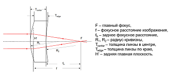 MPML - положительные менисковые линзы без покрытия фото 4