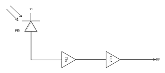 PD-M-TBPIN-SW - модуль PIN фотодетектора с усилителем фото 1
