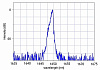 PL-FP-1650 - 1650 нм FP лазерный диод фото 2 PL-FP-1650 - 1650 нм FP лазерный диод фото 2