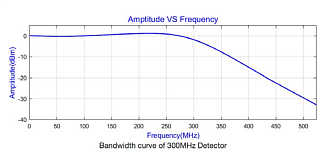 BAPD-300M-A - модули балансных фотодетекторов фото 1
